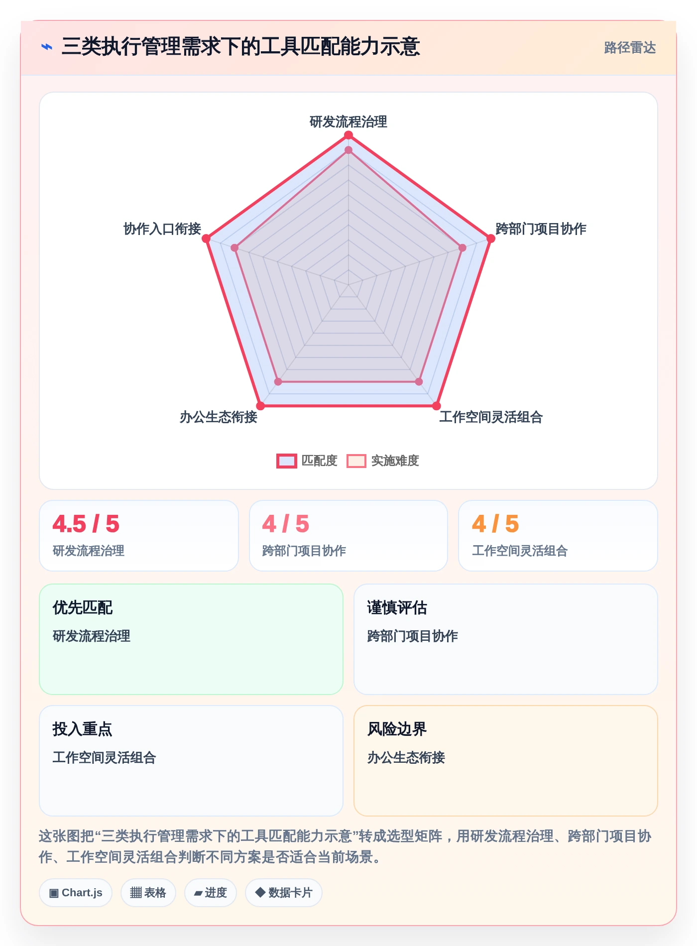 2026年企业效率提升利器:6大执行力管理系统工具深度对比