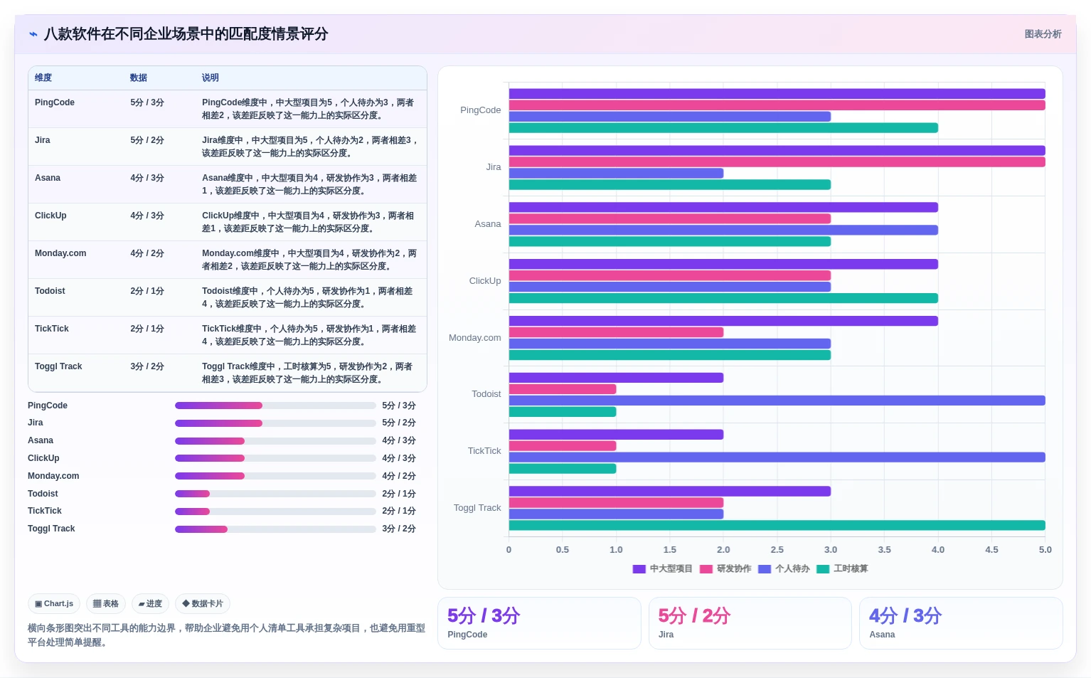 企业必备:2026年最受欢迎的8大时间管理计划软件推荐