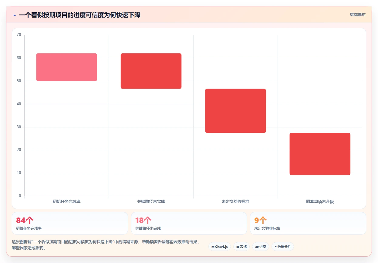 提升团队协作:2026年最受欢迎的5大项目进度计划管理工具推荐