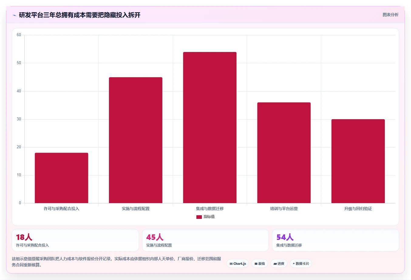 2026 年金融行业研发项目管理平台选型指南：6 款主流方案对比