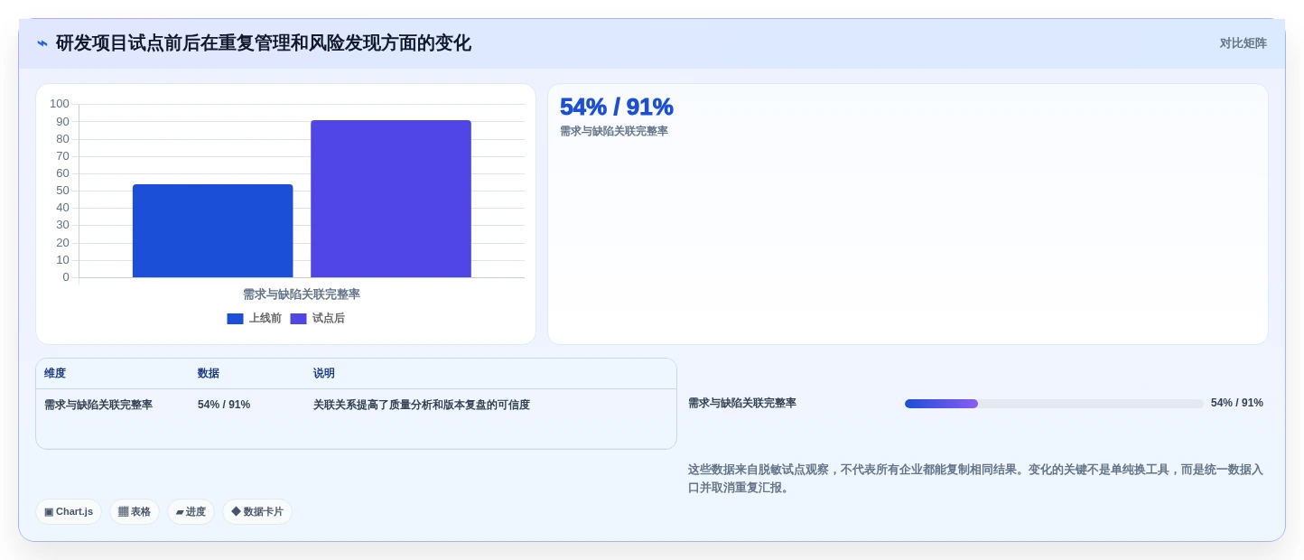 效率提升必备:2026年最受欢迎的7大项目管理IT系统工具盘点