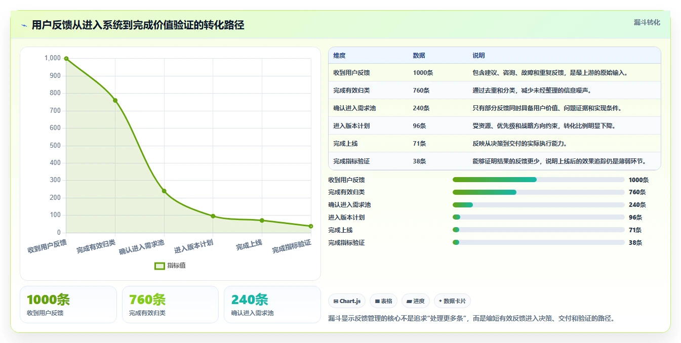 数据可视化产品管理系统有哪些？2026年主流工具对比与选型清单