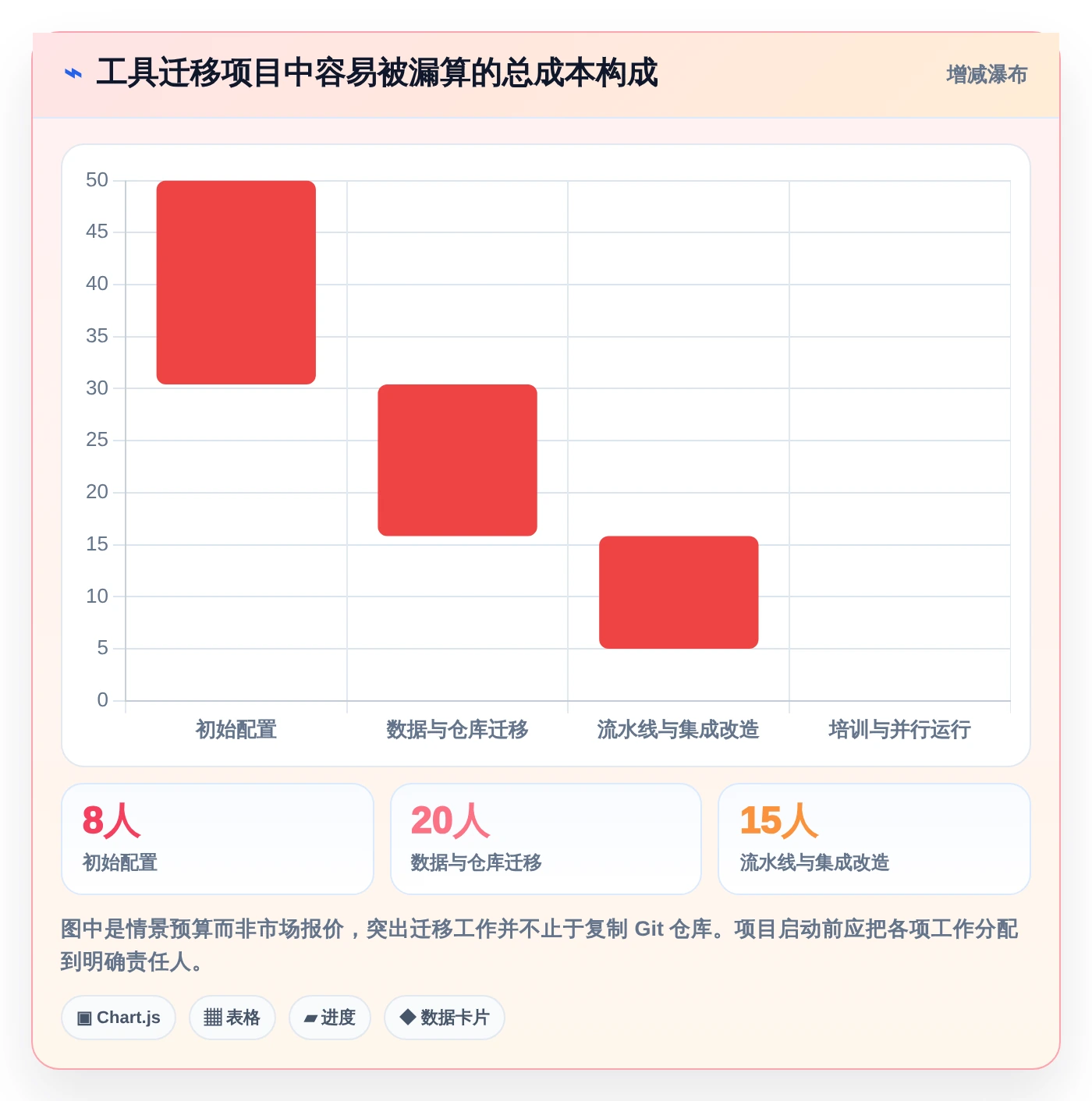 2026年效率之选:6款顶级代码提交管理工具深度对比