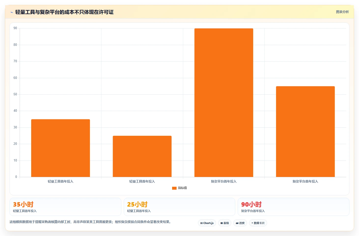 选择困难症患者必看:2026年帮助文档编辑软件选购指南