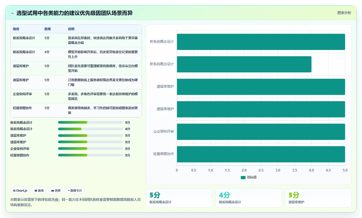 2026年项目管理系统ER图工具大盘点:6款最受欢迎的研发管理利器