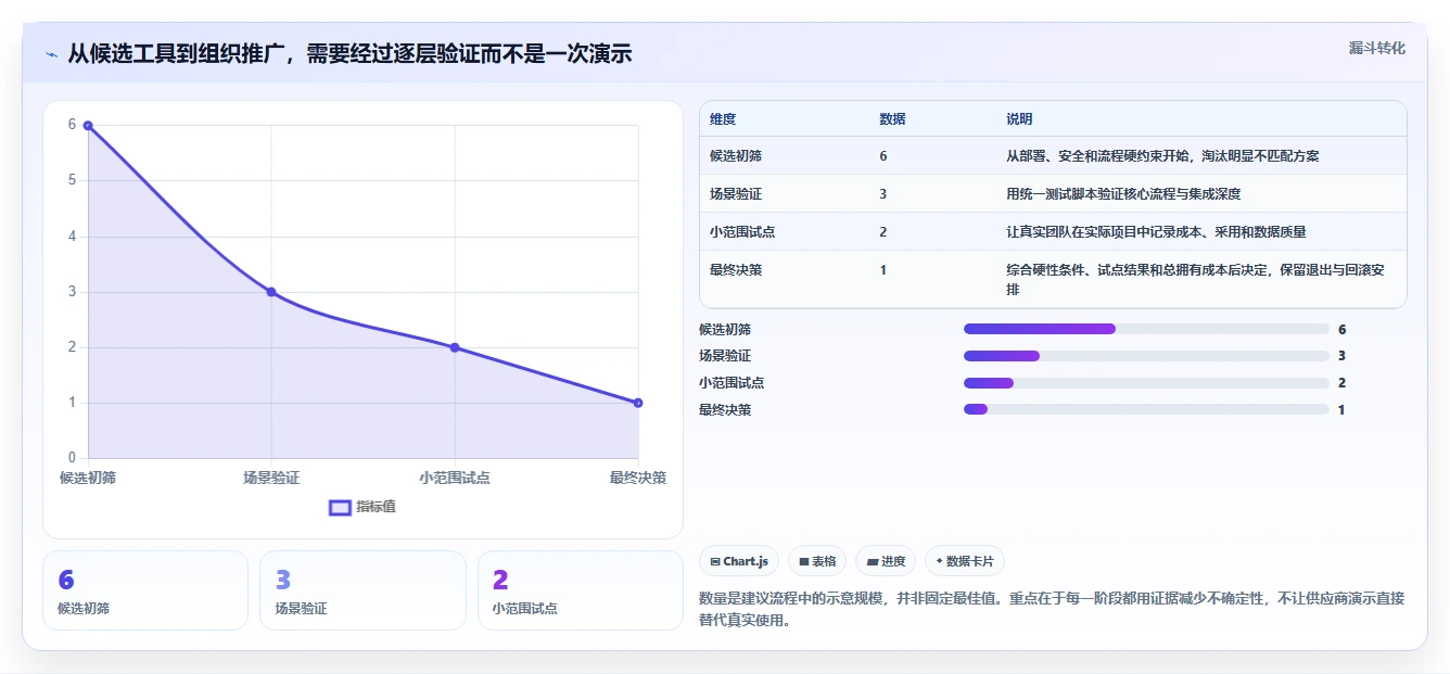 2026年效率之选：6款顶级欢迎使用it开发资源管理项目系统工具全面对比