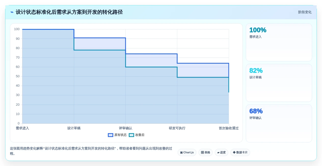 选对工具事半功倍:2026年最值得投资的5大协同设计工具盘点