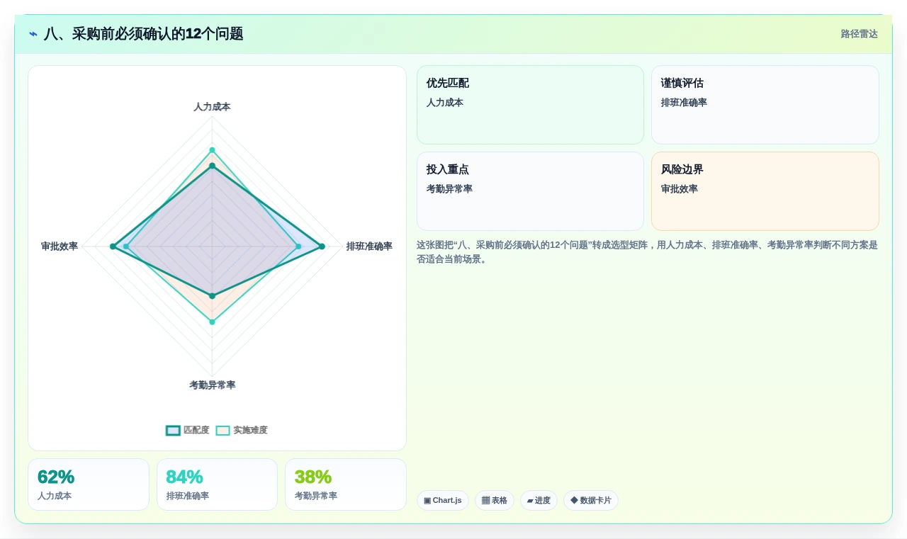 八、采购前必须确认的12个问题