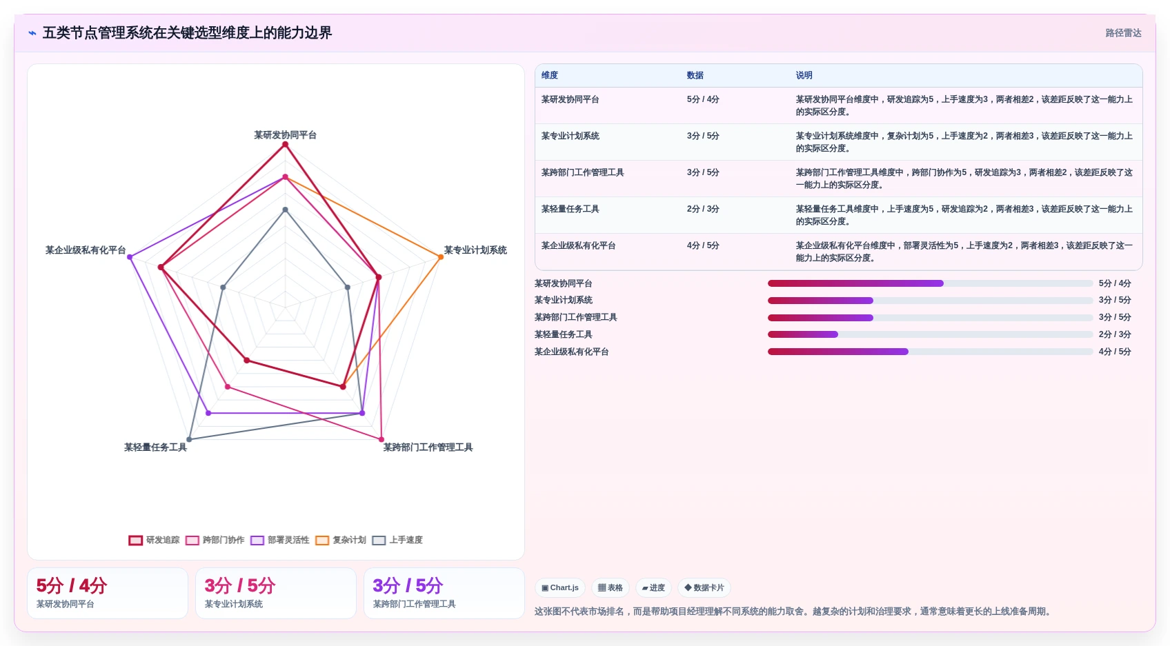 项目经理必看！2026年最受欢迎的5款节点管理系统推荐