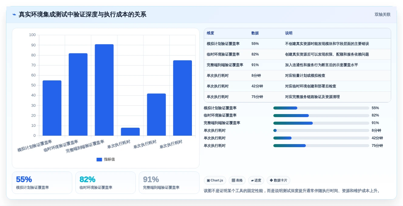 2026年配置测试工具大盘点:7款提升效率的顶级选择