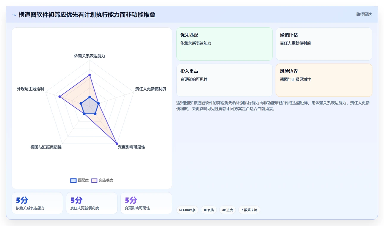 打造完美项目时间线：2026年进度计划横道图软件选型指南