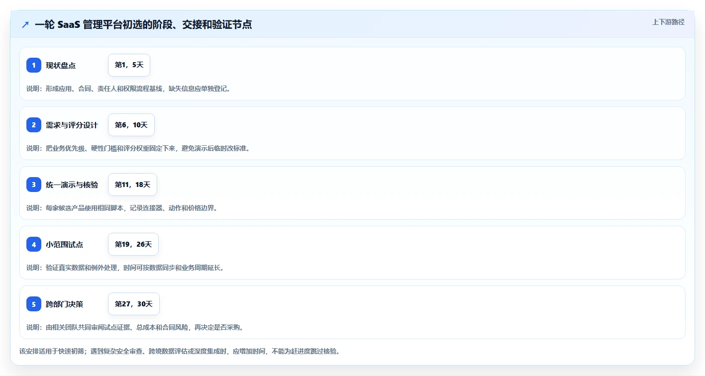 saas 管理平台工具选型攻略:2026 年不可错过的 6 大选择