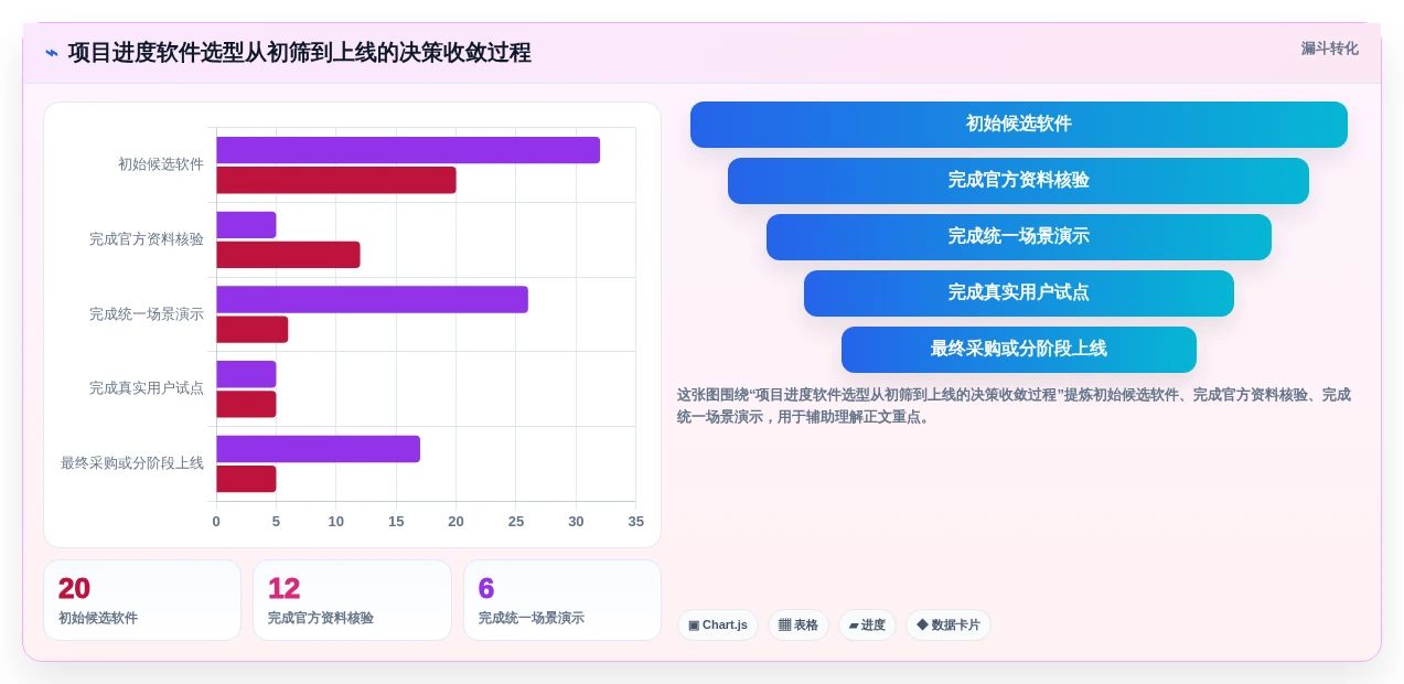项目经理福音:2026年最受欢迎的7款project项目进度软件全面评测