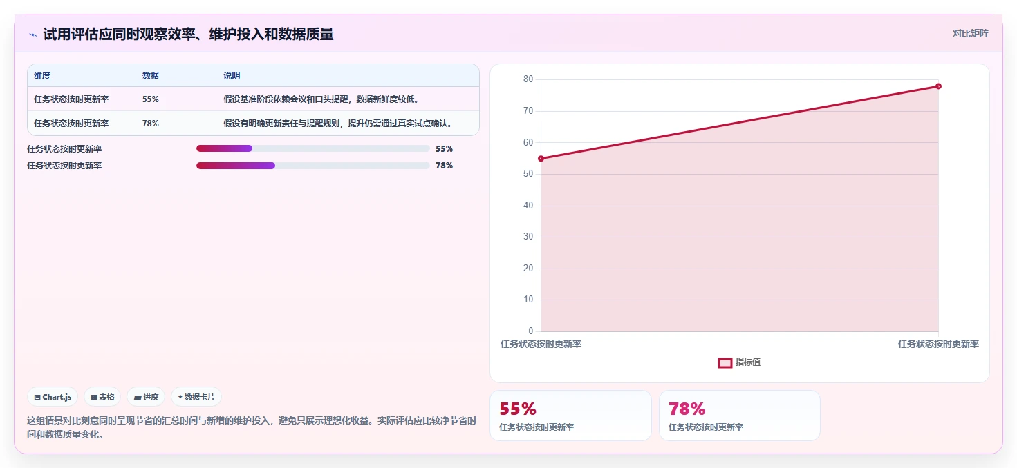 提升团队协作:2026年7款优秀SPMS项目管理系统工具盘点