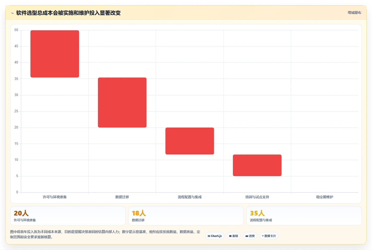 研发团队效率提升指南：2026年度5大泛普软件推荐