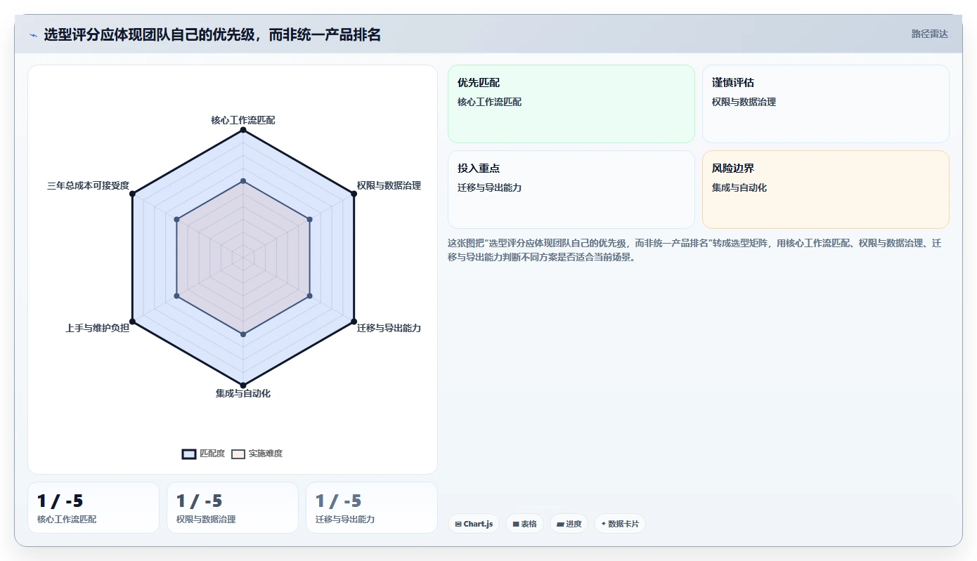 提升团队协作:2026年最值得投资的5大在线表格管理工具