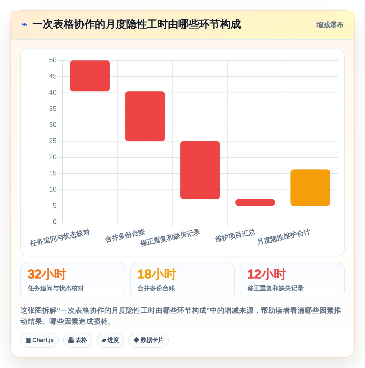 2026年效率之选：6款顶级任务推进表格工具大盘点