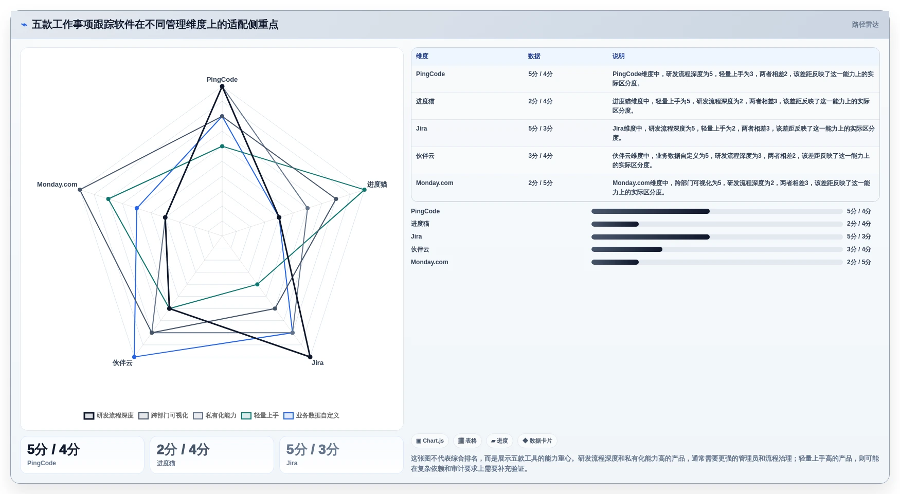 项目管理新趋势：2026年不可错过的5款工作事项跟踪软件