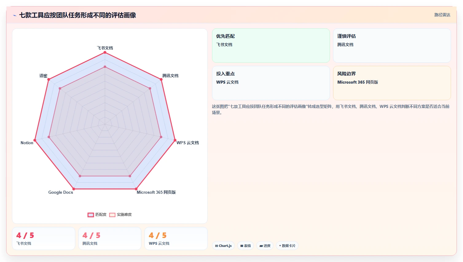 远程办公必备:2026年7款热门在线编辑软件深度评测