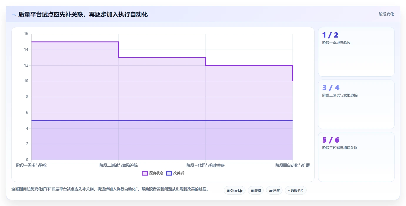 打造高效研发团队:2026年最值得投资的5大研发质量管理平台