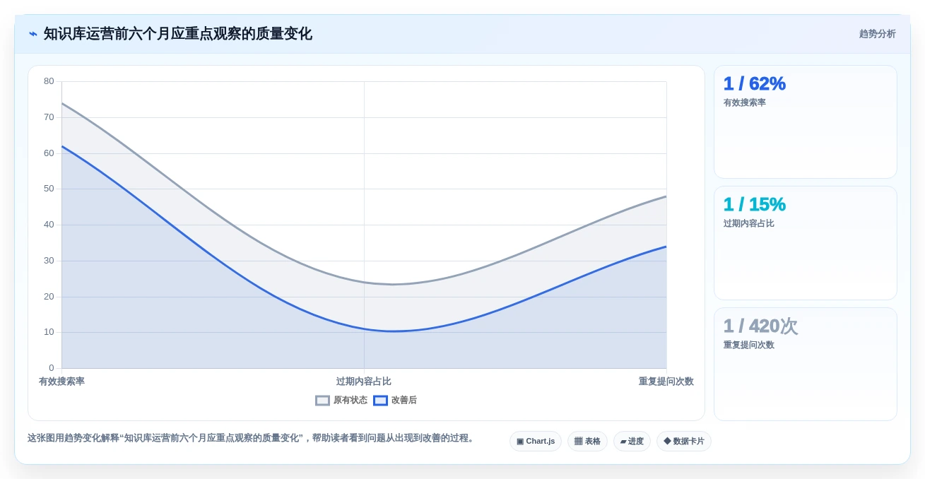 单位知识库选型指南:2026年不可错过的5大热门工具