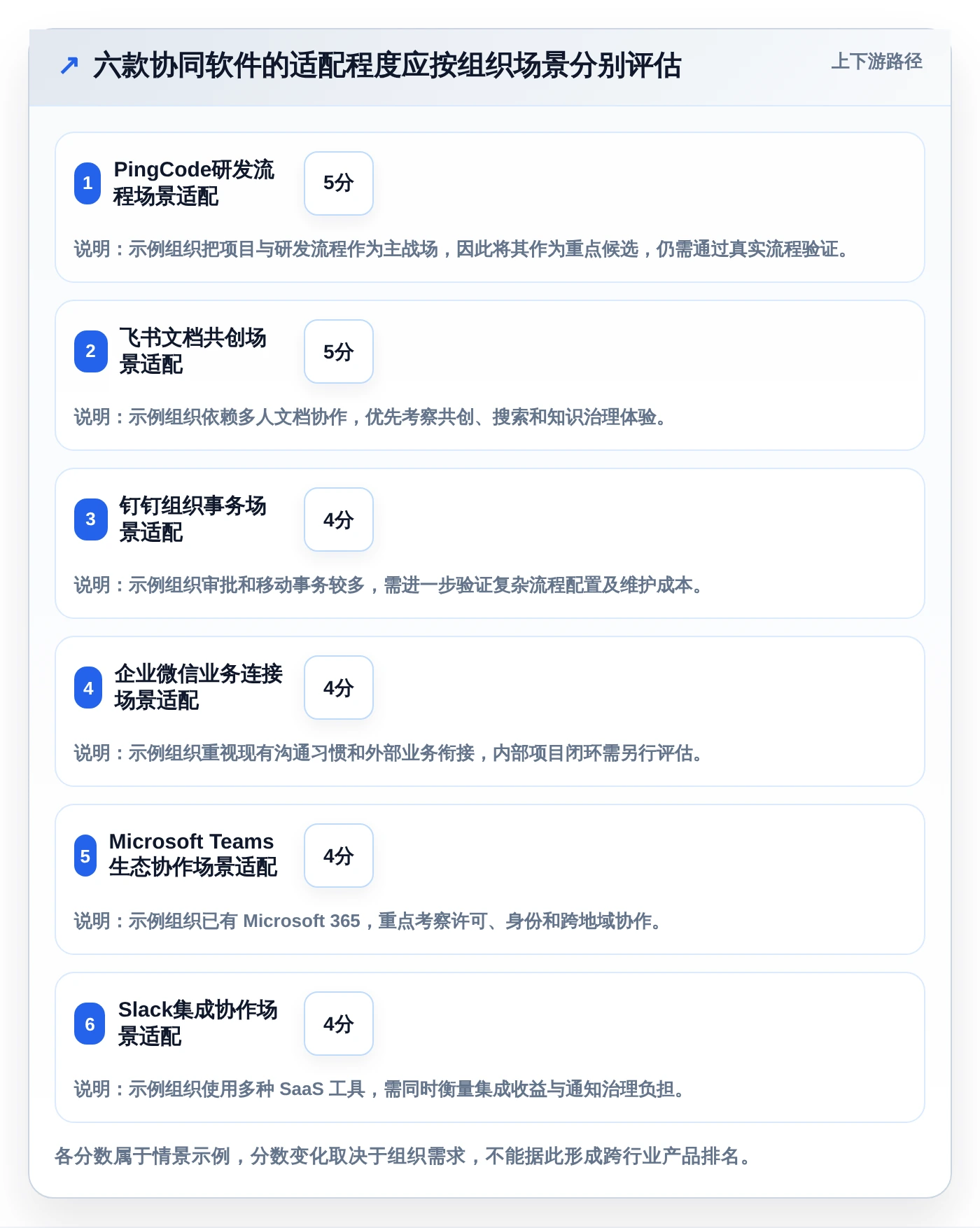 2026年效率之选:6款顶级企业内部协同软件全面对比