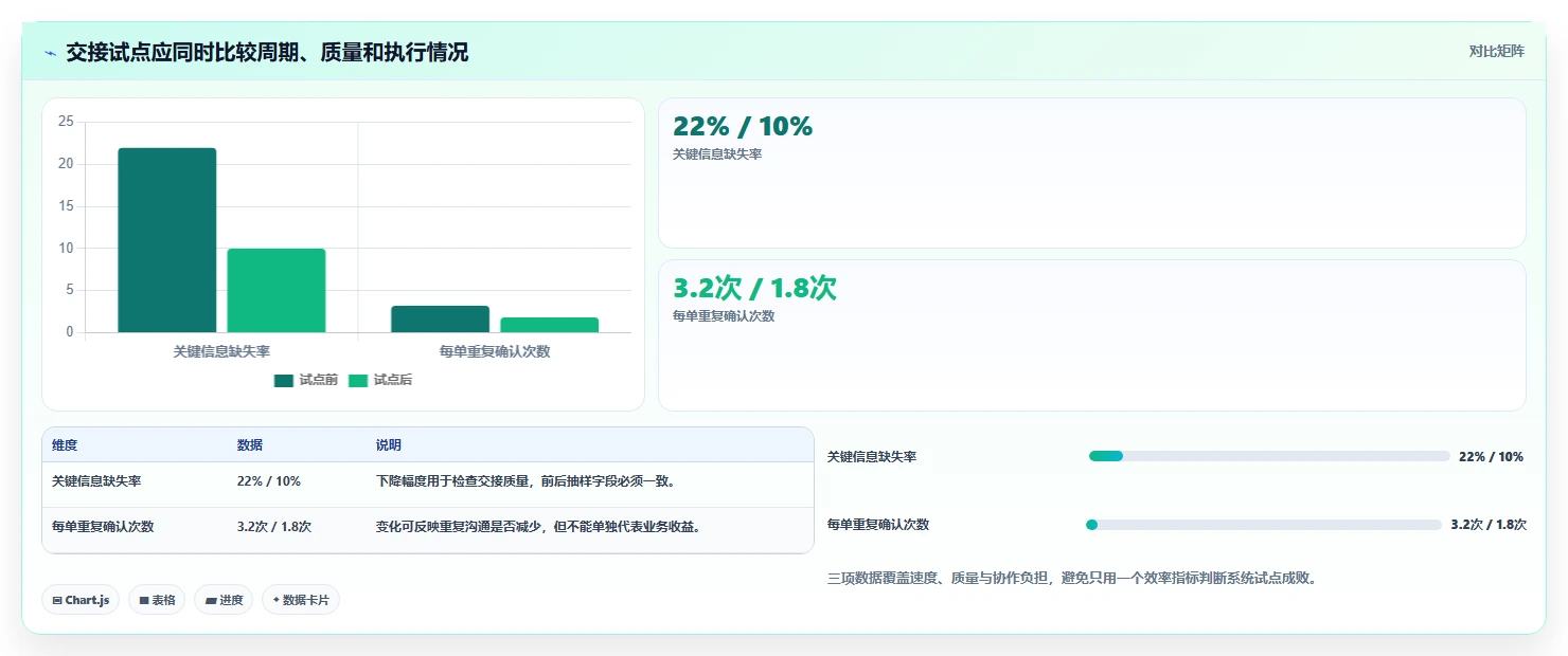 2026 年企业管理系统工具盘点:最值得关注的 7 大工具