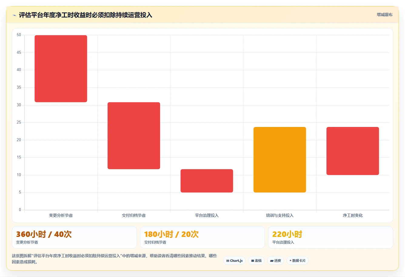 项目经理必看：2026年最值得投资的7大汽车行业软件开发管理平台推荐