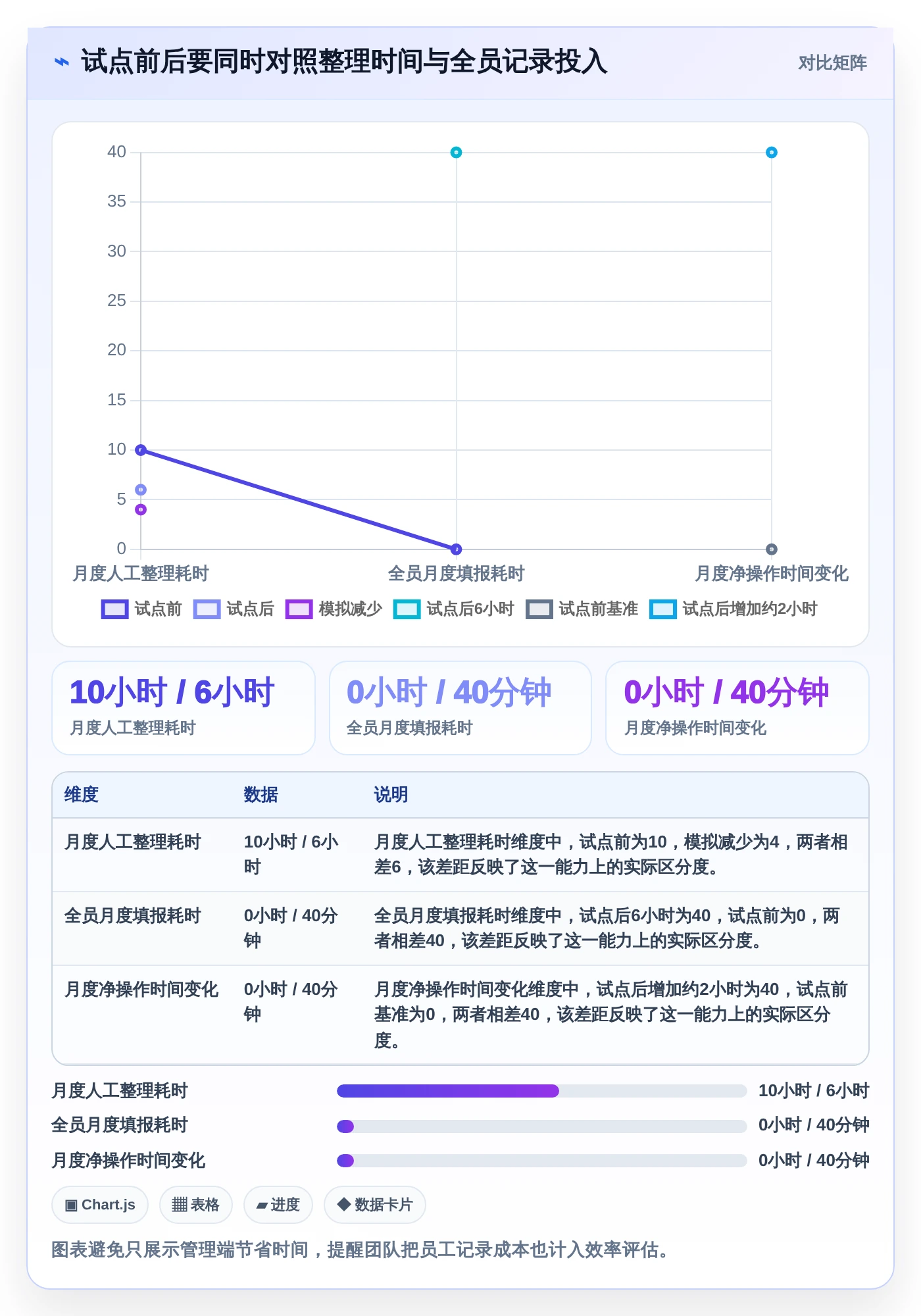 2026年效率革命:6款上班记工时软件横向对比,哪个最适合你?