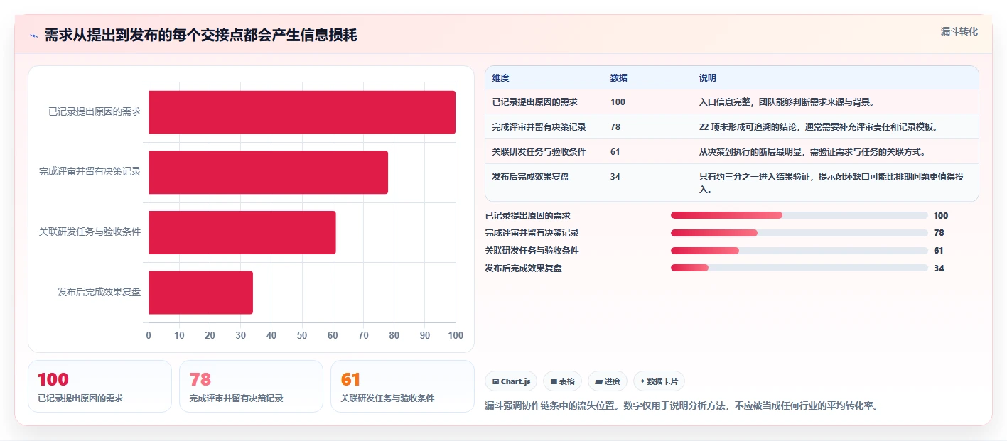 如何选择最适合你的产品经理必备软件?2026年全面对比指南