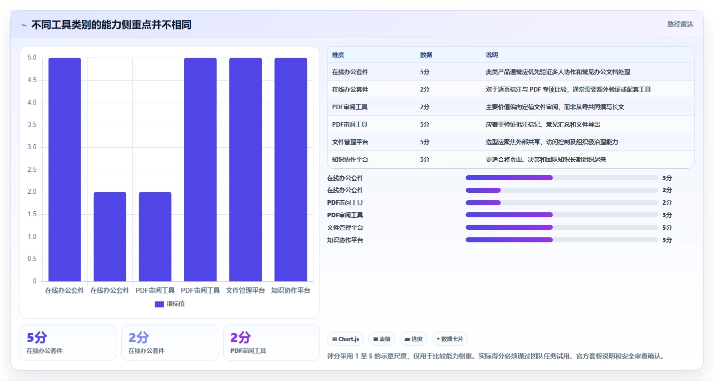 效率与质量双赢:2026年文档评审平台选型指南,8款工具深度对比