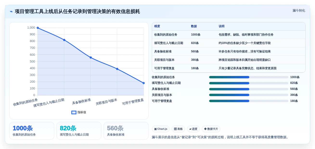2026年必看:6大热门project management管理工具深度对比