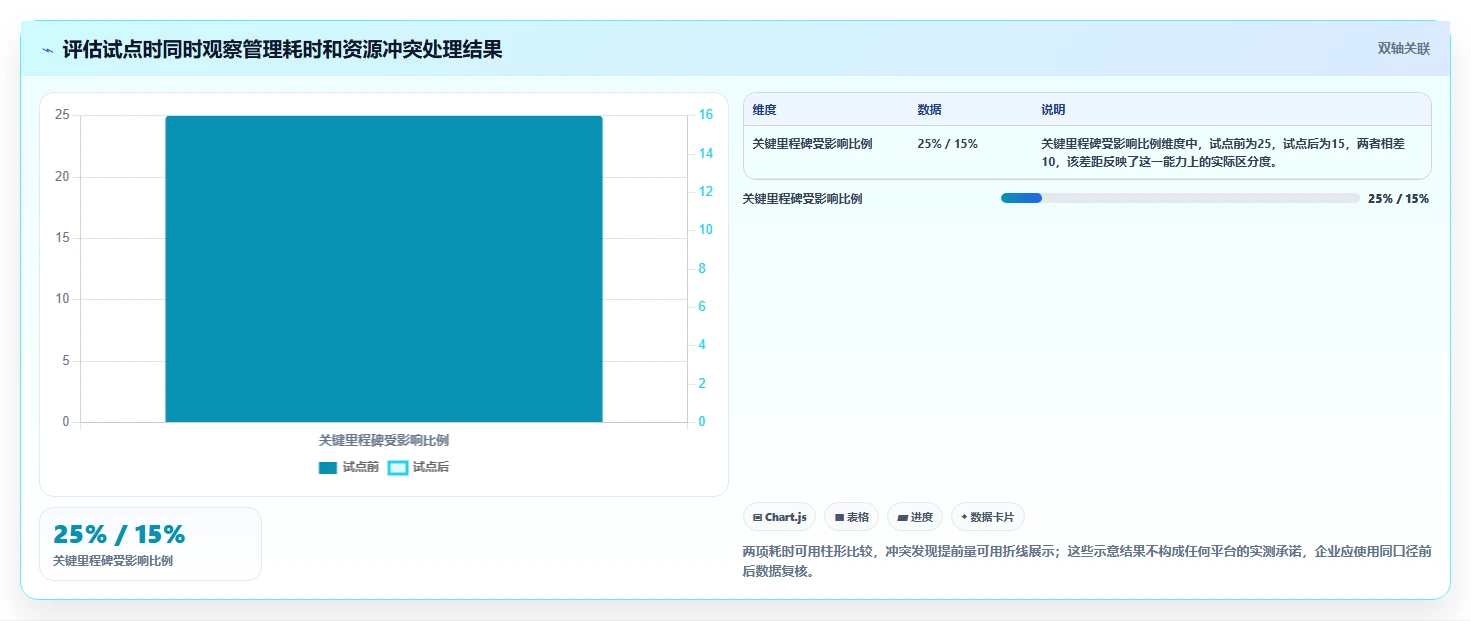 2026年项目集管理平台大比拼：6款顶级工具助力企业效率提升