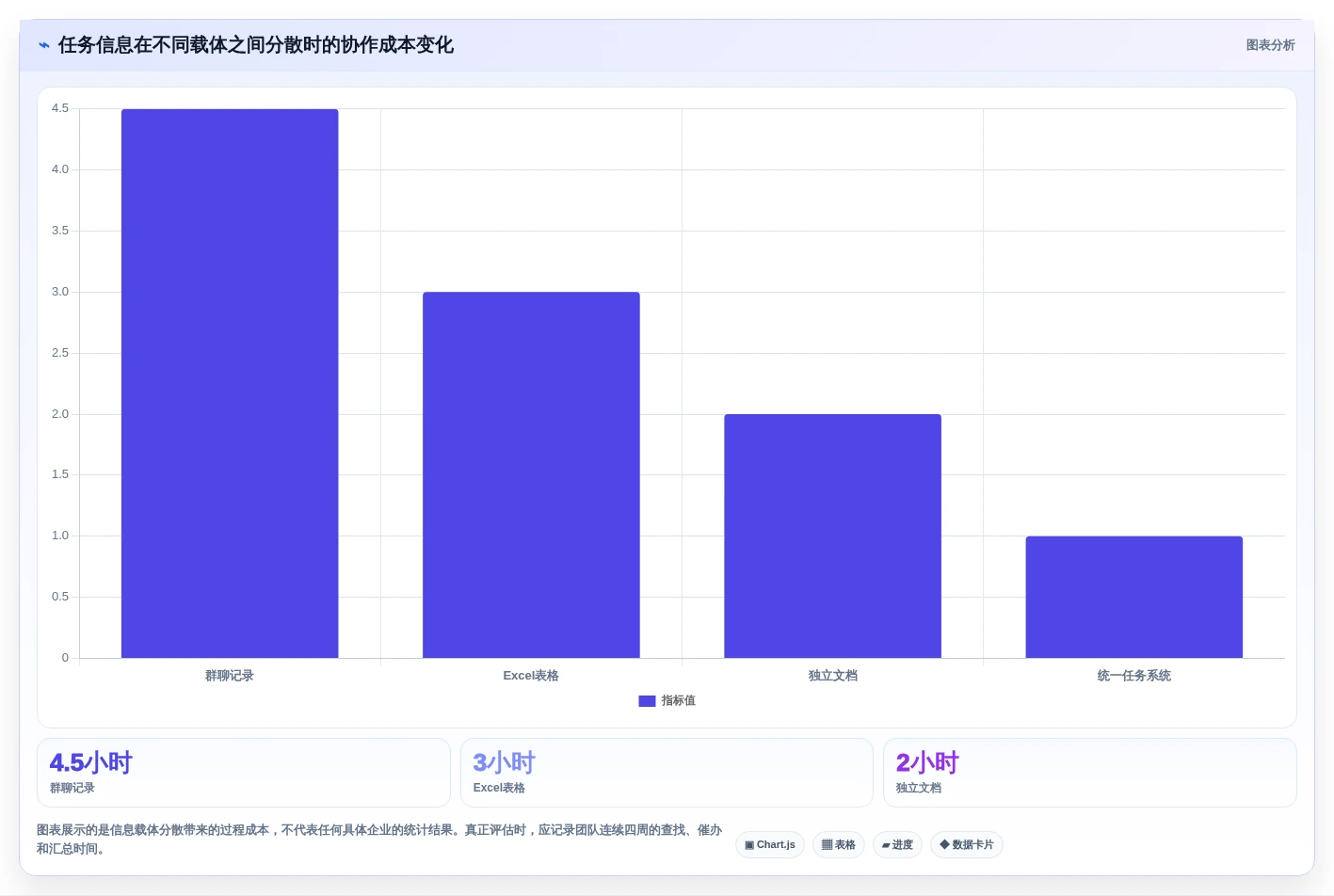 提升团队协作:2026年必备的5款好用的做计划软件工具推荐