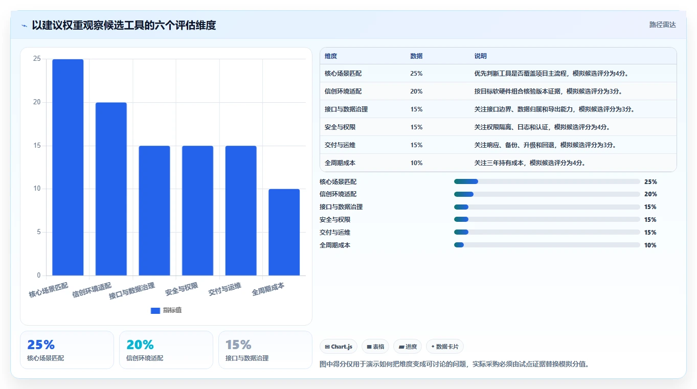 项目管理新选择:2026年最受欢迎的5大海康信创软件工具盘点