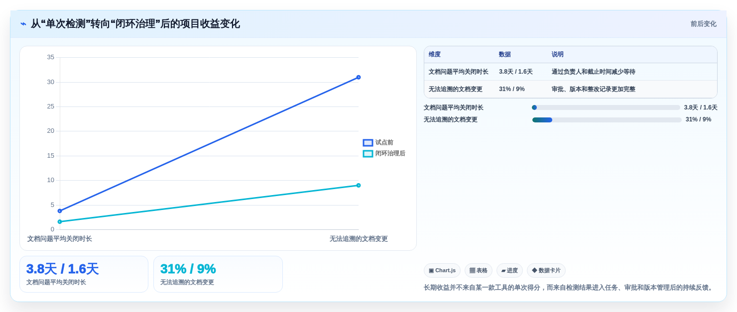 项目管理必备:2026年6大热门文档检测工具深度对比