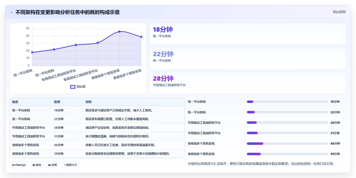 2026年效率革命:6大工具测试的流程工具全面对比