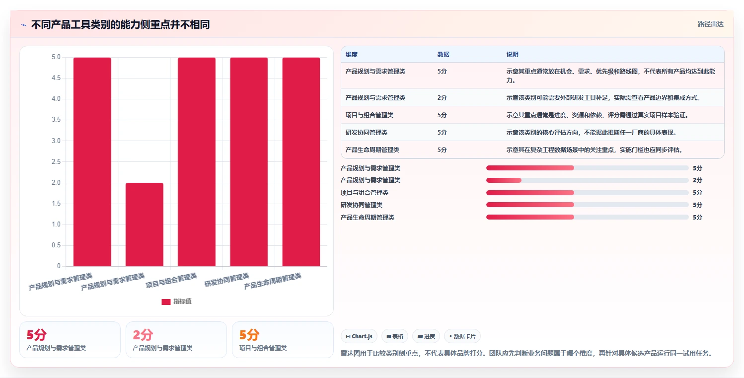 2026年管理一体化的产品管理系统有哪些:深度测评与选型指南
