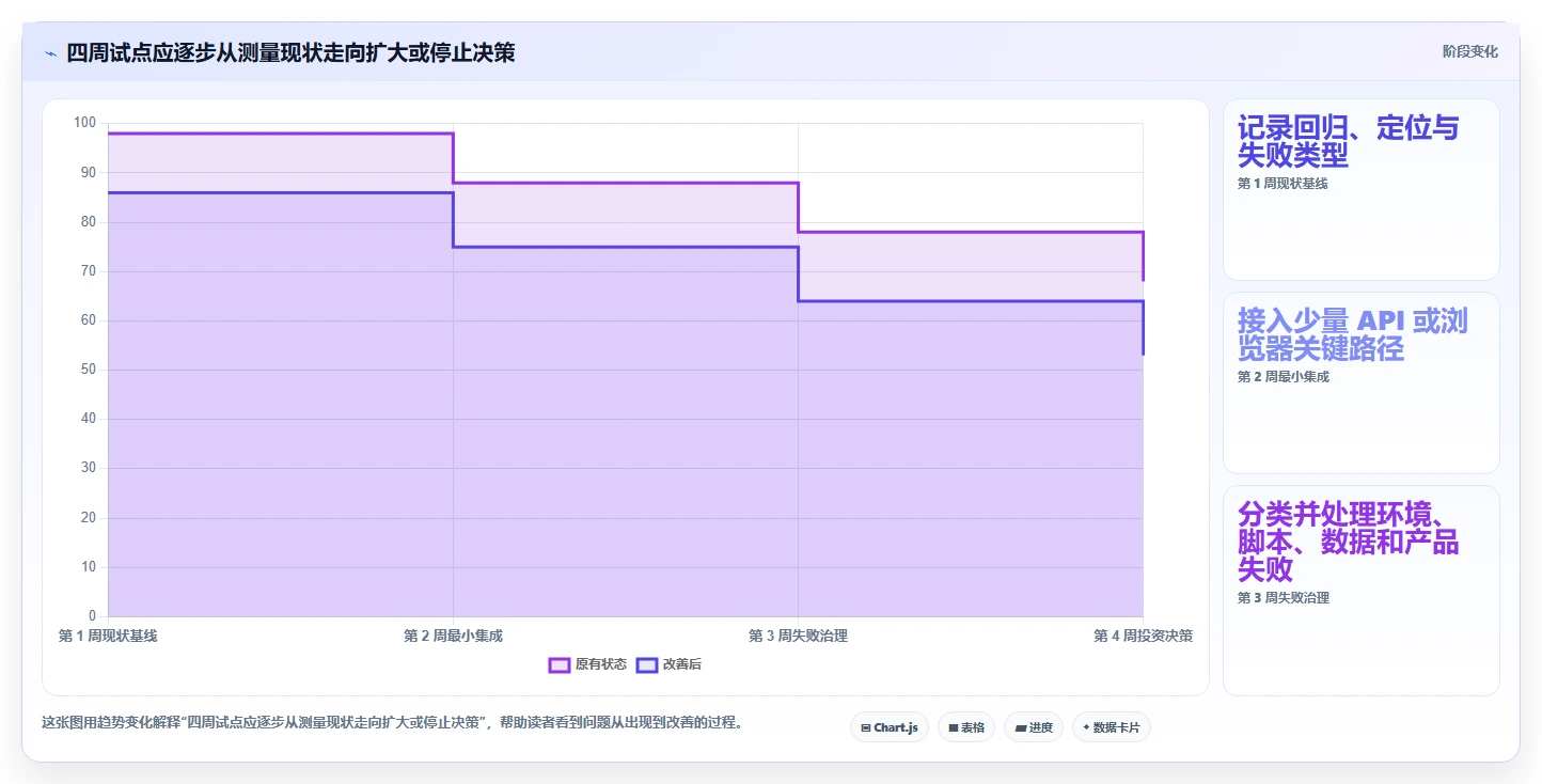 测试效率革新：2026年最值得投资的5大提高测试效率的工具