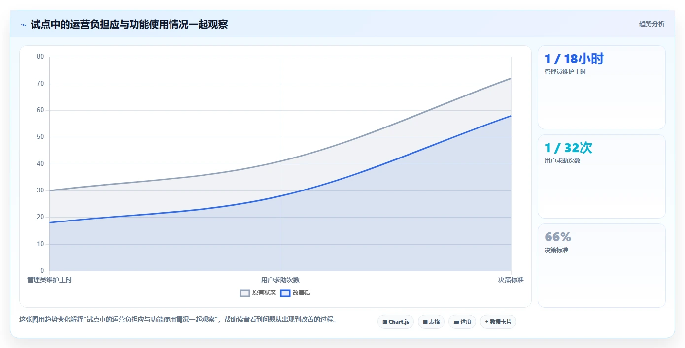 2026年企业级研发管理平台选型指南:7款主流工具对比与落地建议