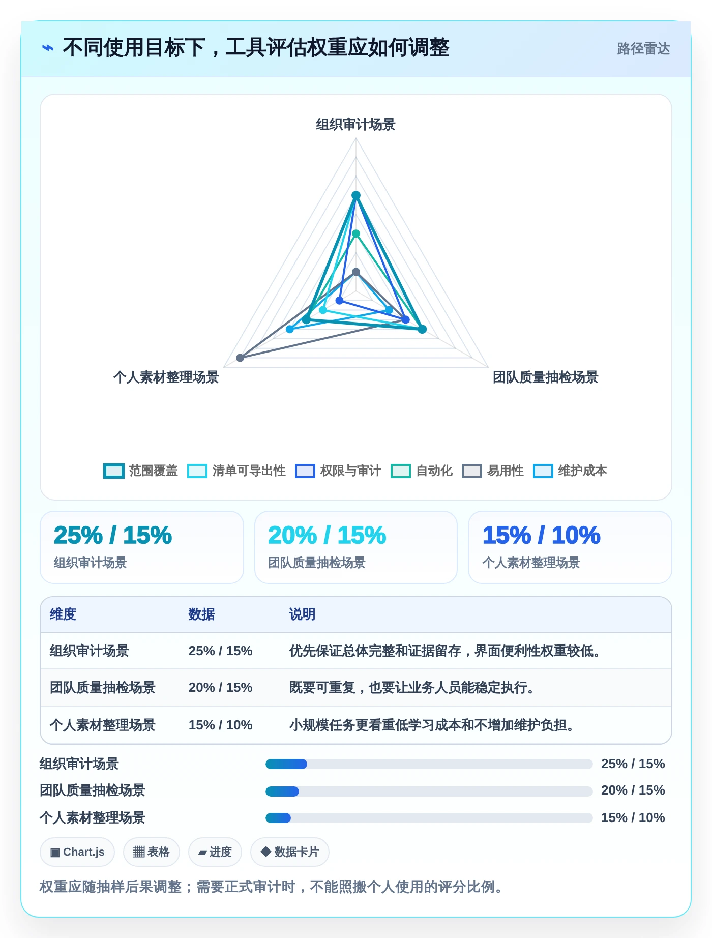 2026年效率之选:7款顶级文件管理工具随机选取方案对比