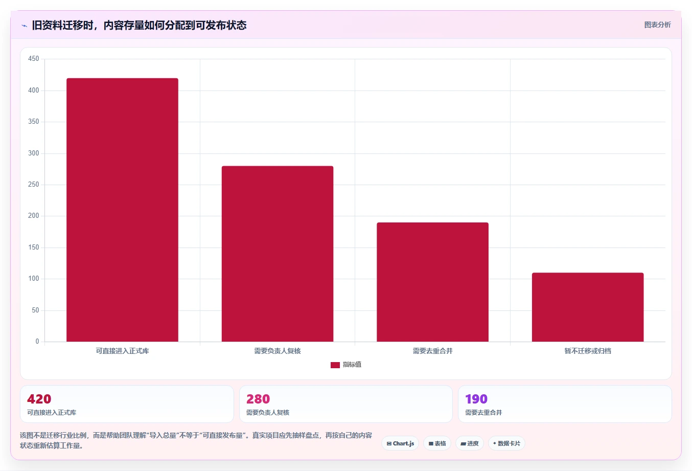 如何选择适合你的华为wiki系统?2026年最新选型指南