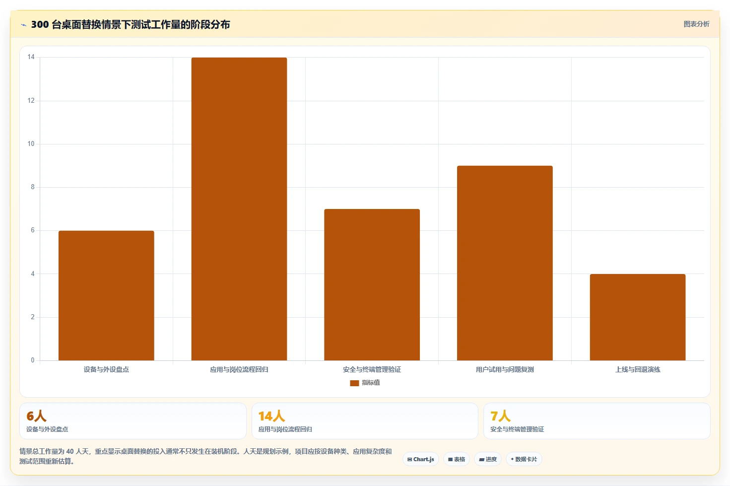2026年信创操作系统选型指南:6大主流产品全面对比