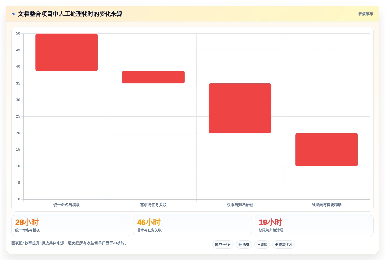 2026年效率神器:6款顶级文档整合软件全面对比