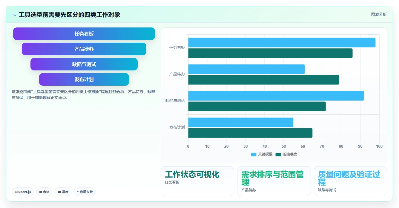 2026年敏捷开发管理表大比拼：8款顶级工具助力项目成功