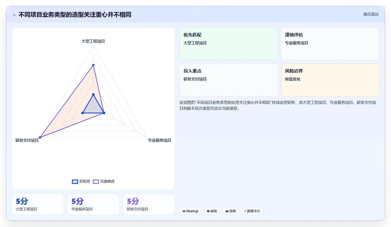 2026年项目成本管理平台大盘点:8款热门工具助力企业效率提升