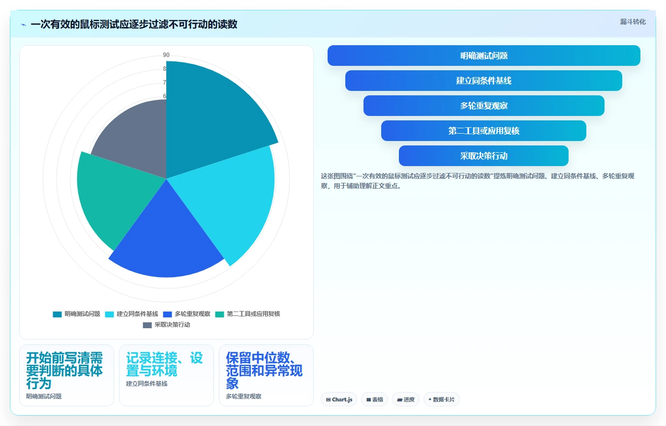 选择困难症？2026年鼠标测试软件top5对比指南