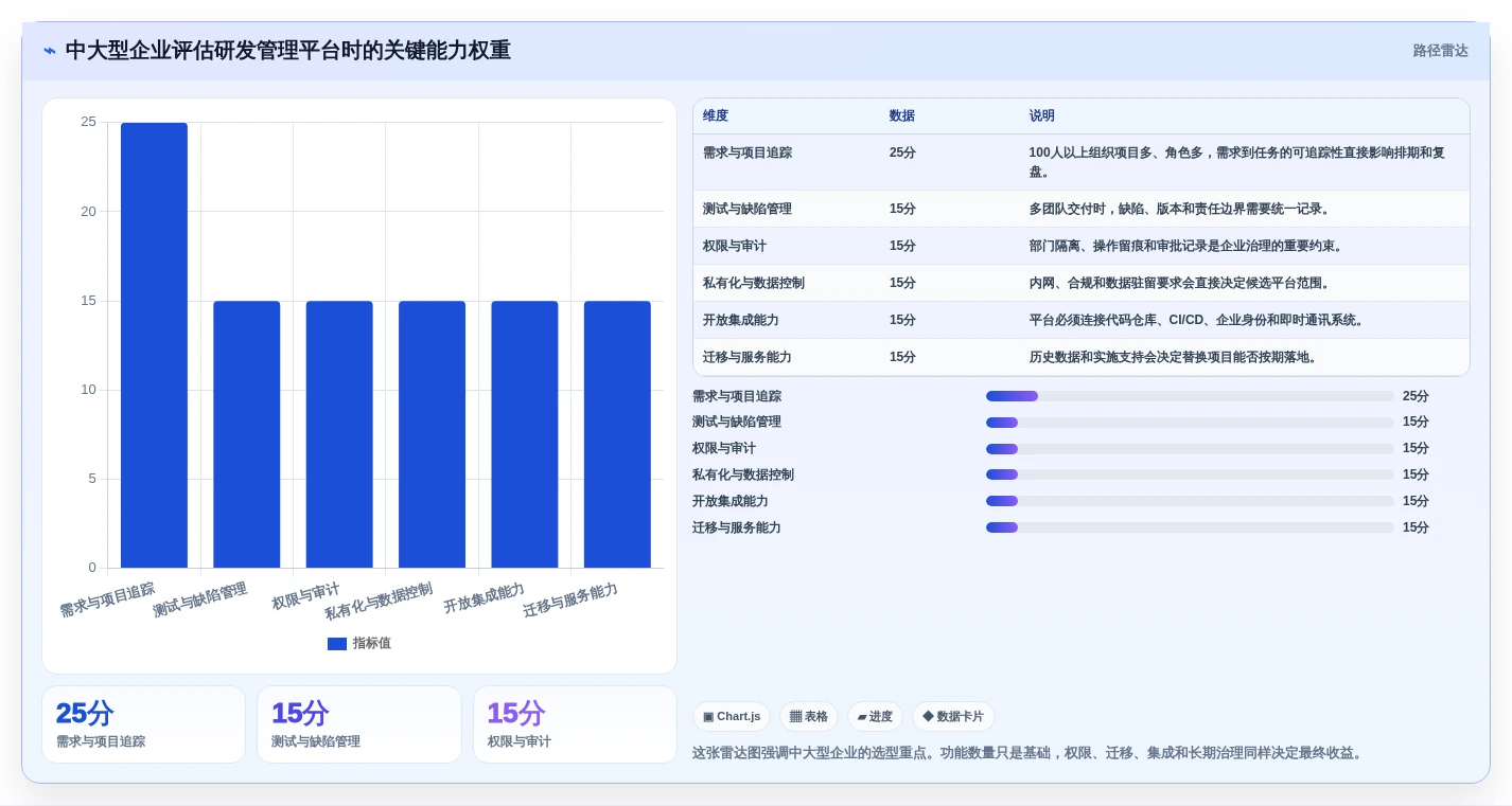 2026年必看:10大软件开发流程工具对比,助你提升研发效率
