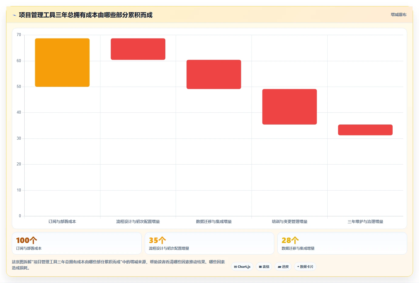 项目经理必看：2026年6大需求管理 任务管理 项目管理工具选型指南