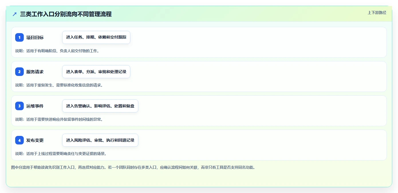 如何选择适合你的项目运维管理工具?2026年最新选型指南